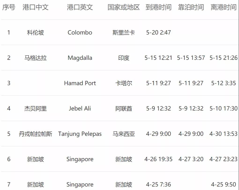 <a href='http://m.jnjinpai.cn' title='危險品貨運' >危險品貨運</a>