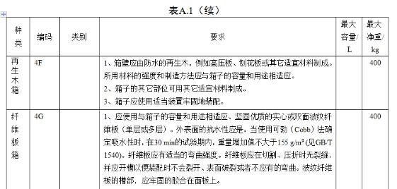 <a href='http://m.jnjinpai.cn' title='危險品海運(yùn)' >危險品海運(yùn)</a>