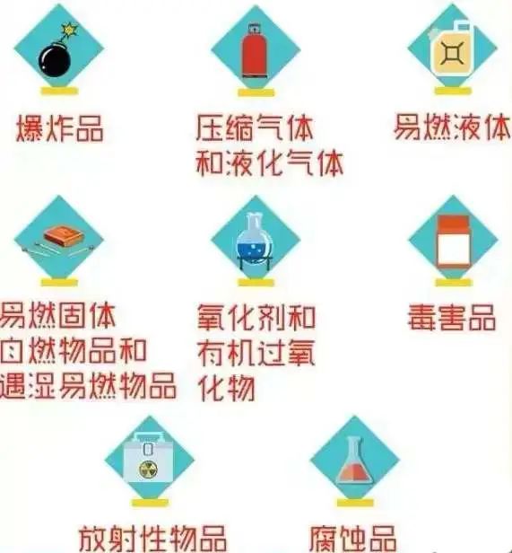 進出口危險化學品