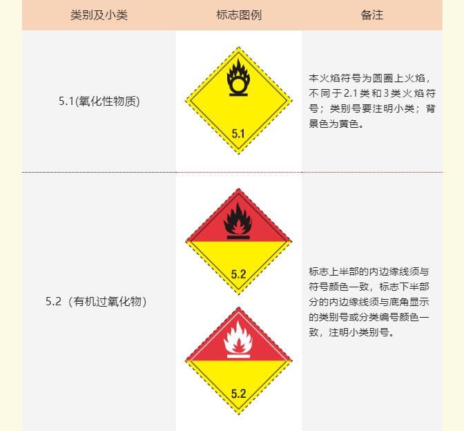 <a href='http://m.jnjinpai.cn' title='危險品海運' >危險品海運</a>標記