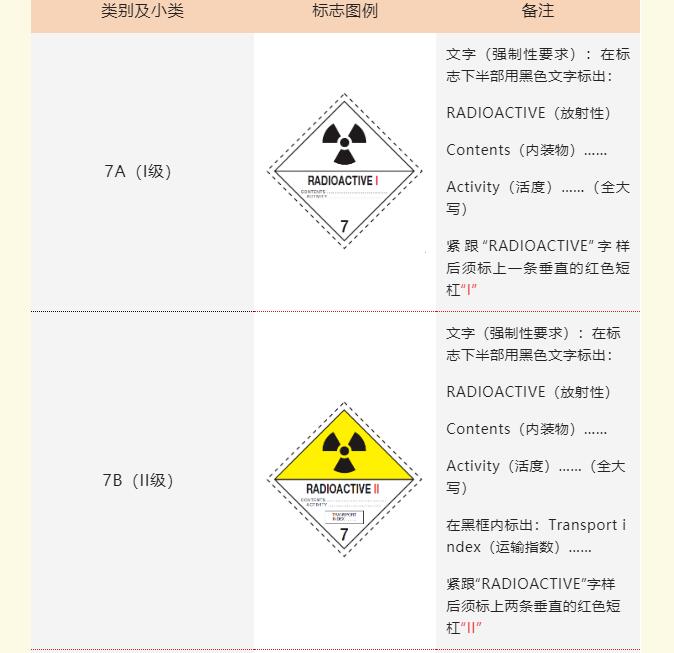 <a href='http://m.jnjinpai.cn' title='危險品貨運' >危險品貨運</a>標簽
