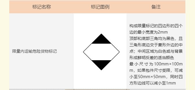 <a href='http://m.jnjinpai.cn' title='危險品海運' >危險品海運</a>標記